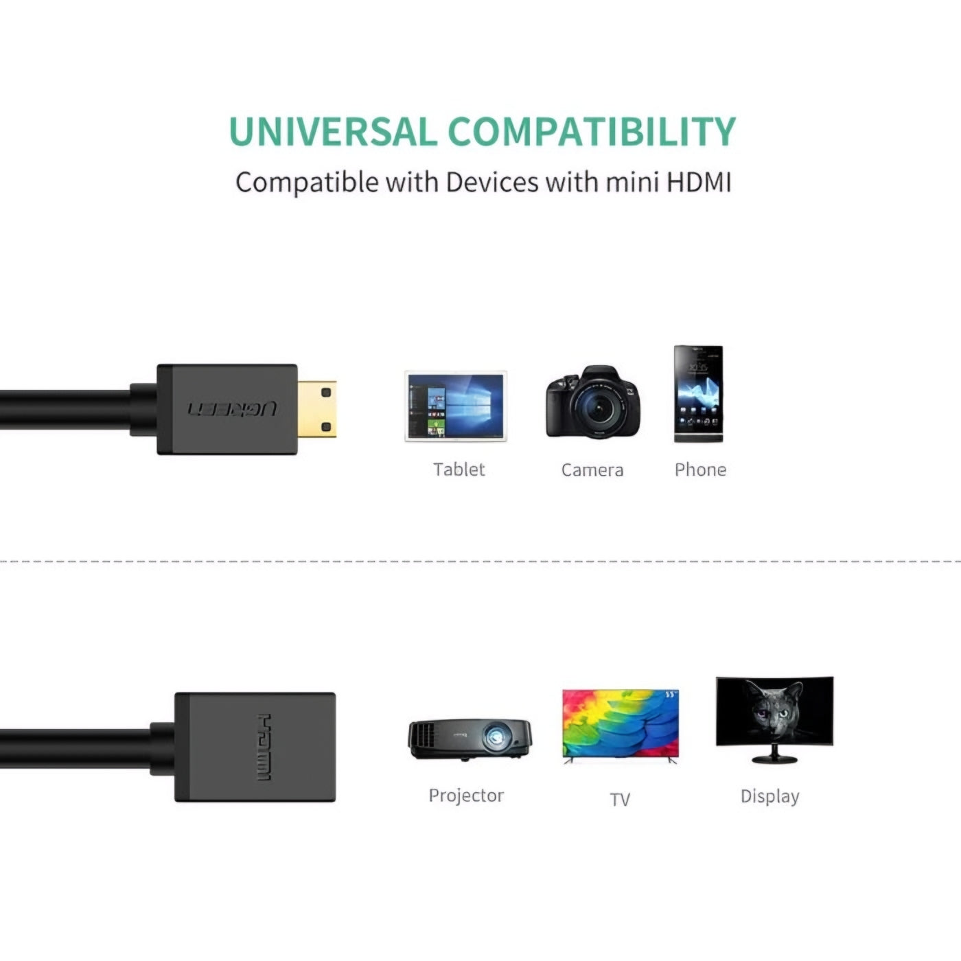 Adattatore Video UGREEN 20137, miniHDMI - HDMI, 4K, Nero