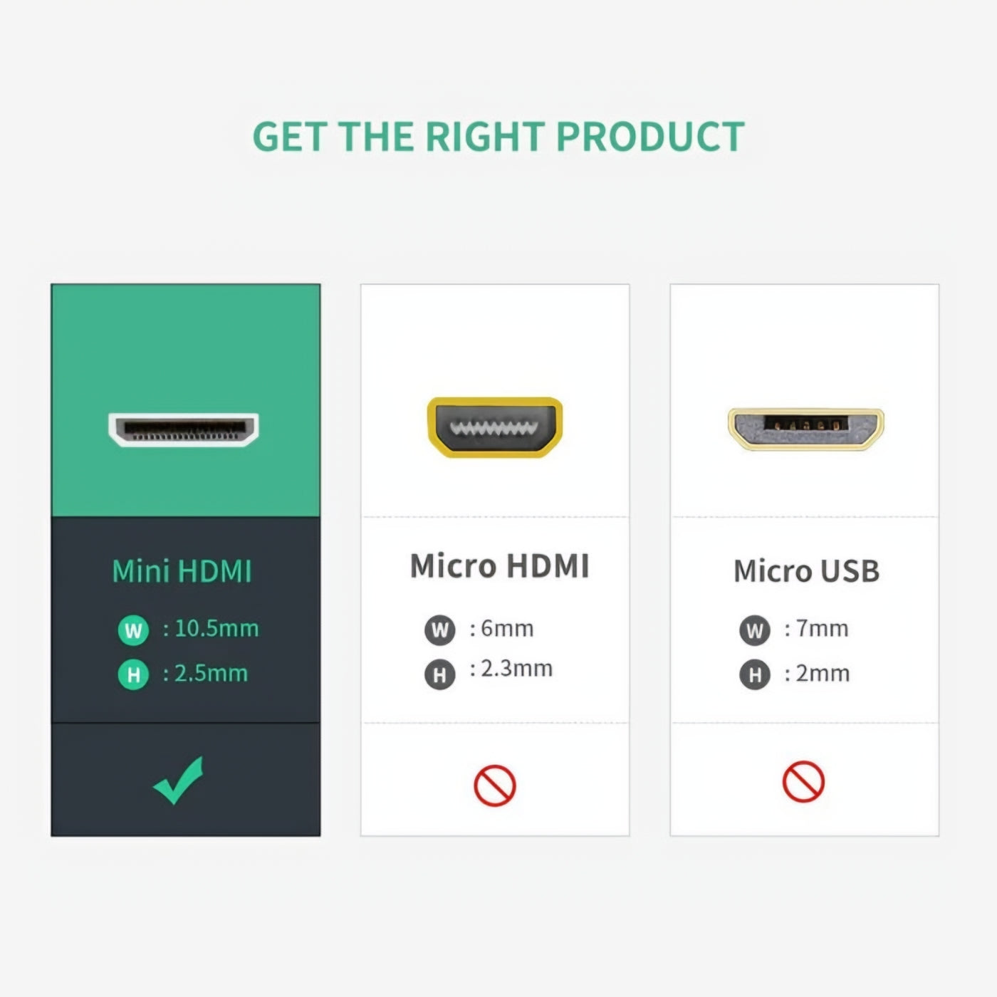 Adattatore Video UGREEN 20137, miniHDMI - HDMI, 4K, Nero