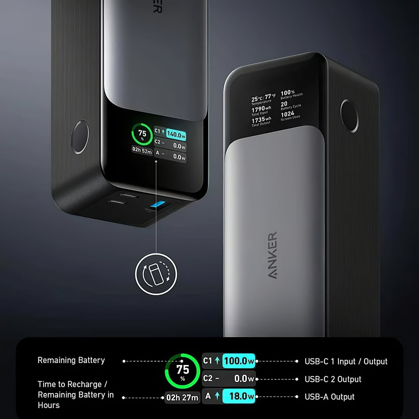 Batteria Esterna Anker 737, 24000mAh, 140W, QC + PD, 1 x USB-A - 2 x USB-C, Nera A1289011