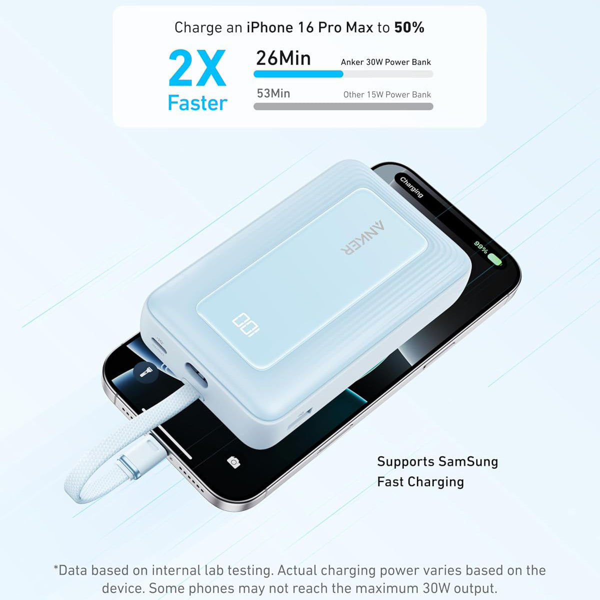 Batteria Esterna Anker Zolo, 20000mAh, 30W, QC + PD, 1 x USB-A - 2 x USB-C, Blu A1689031