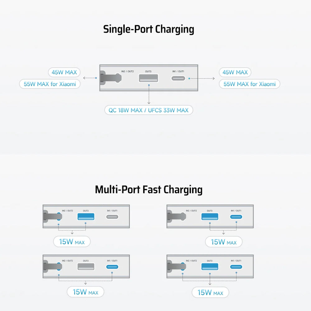 Batteria Esterna Cuktech LPB200N, 20000mAh, 45W, QC + PD, 1 x USB-A - 2 x USB-C, Bianca CUKP200NGLLG