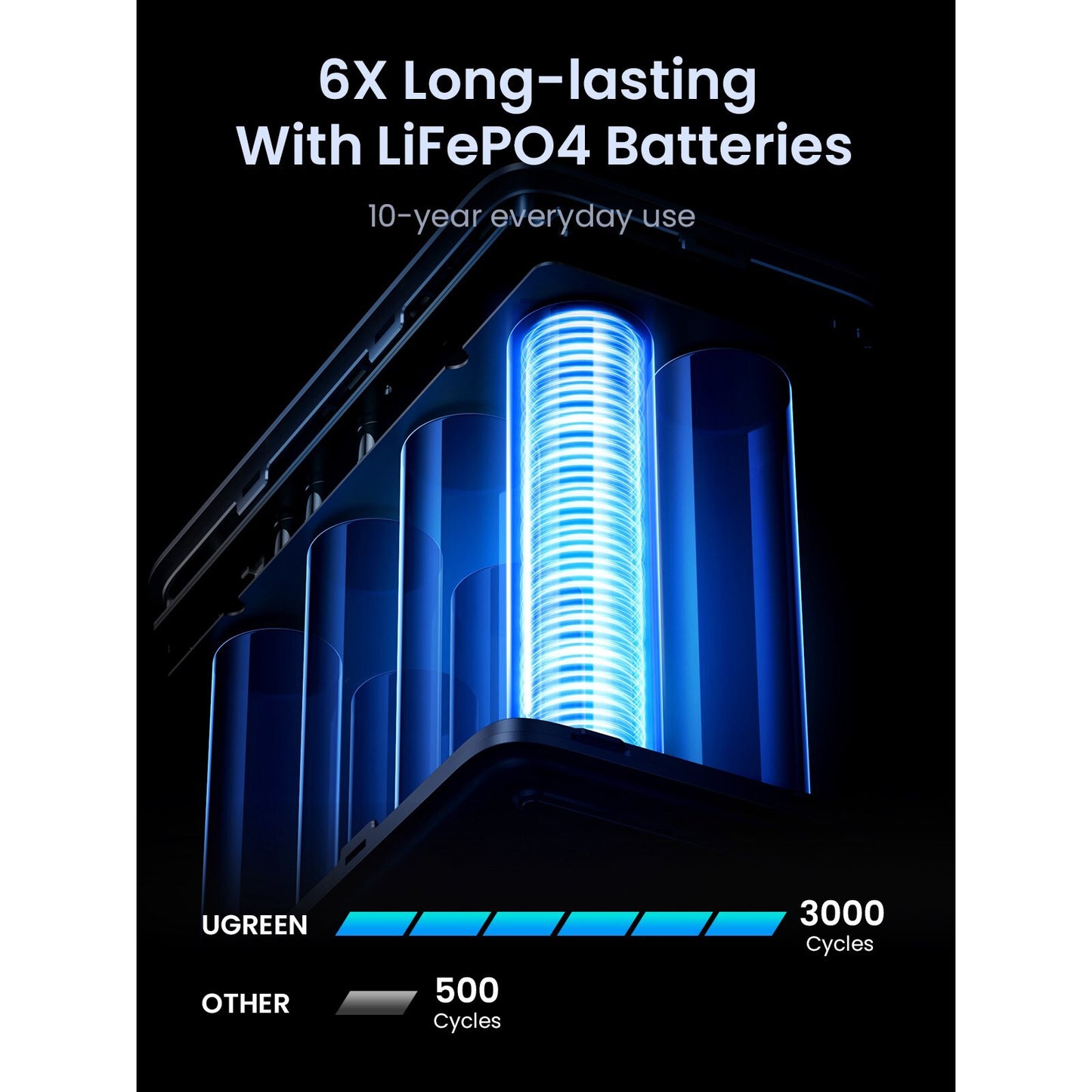 Batteria Esterna UGREEN PB770, 48000mAh, 300W, QC + PD, 2 x USB-A - 3 x USB-C, Grigio