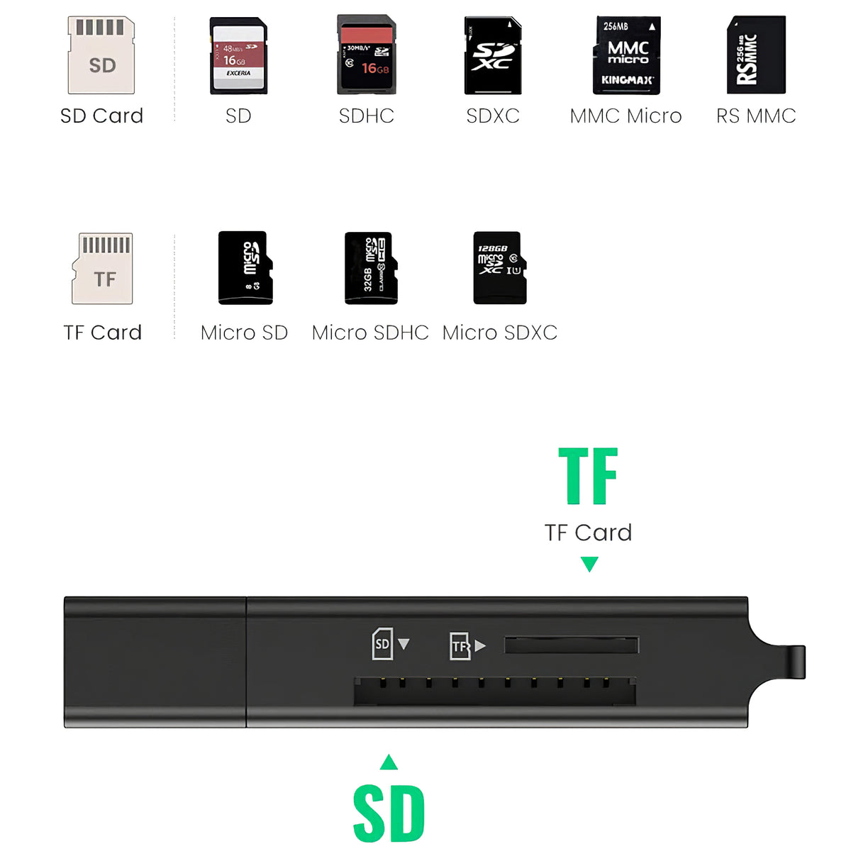 Lettore di schede USB 3.0 UGREEN CM104, SD - microSD, Nero