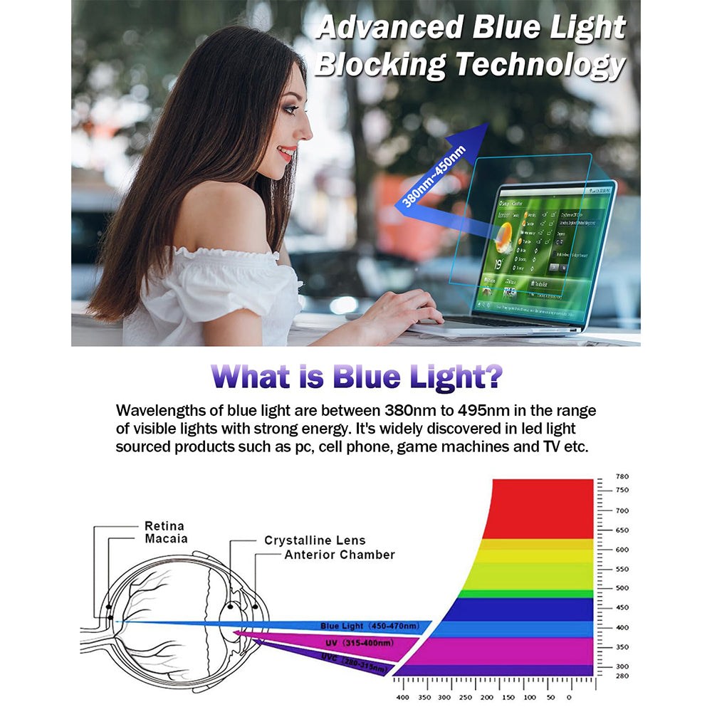 Pellicola Protettiva Schermo Anti Luce Blu Techsuit VisionProX per Apple MacBook Air M4 13 pollici (2025), Plastica