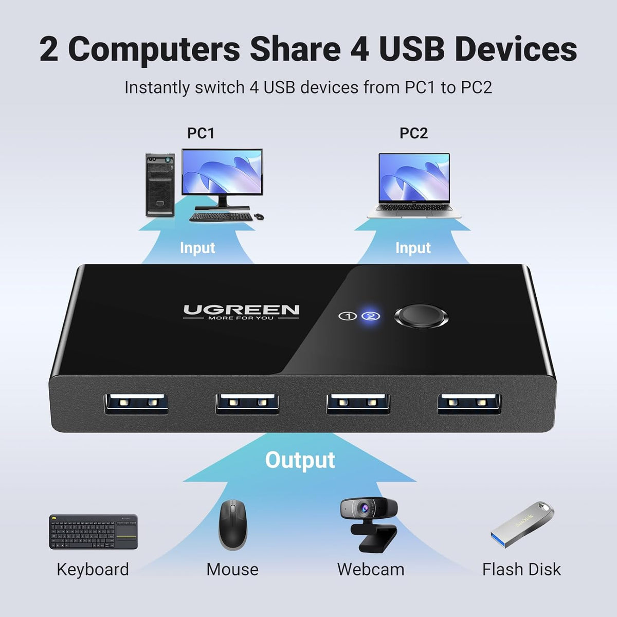 Switch USB UGREEN US216 (30767) Two Sharing Box, 4 x USB-A, Nero