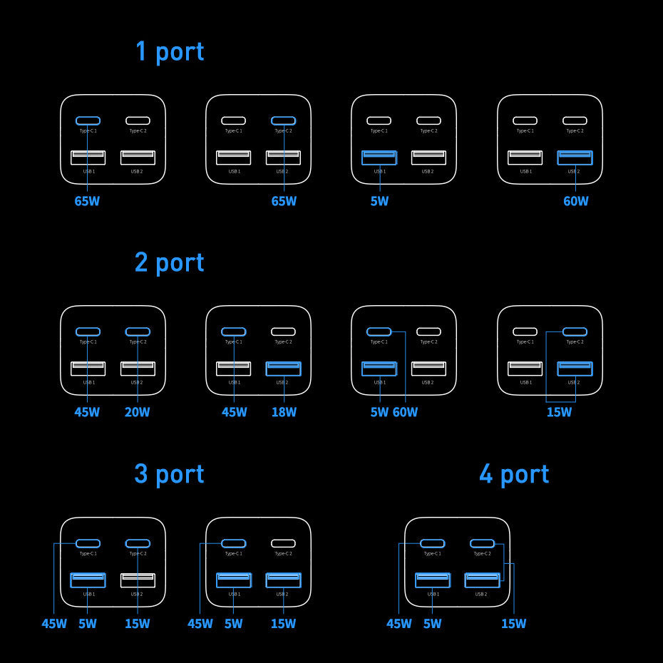 Caricabatterie Stazione Baseus GaN3 Pro, 65W, 3A, 2 x USB-A - 2 x USB-C, Nero CCGP040101