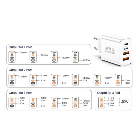 Caricabatterie Retea Techsuit PowerXQuad CH4, 40W, 3A, 2 x USB-A - 2 x USB-C, Bianco