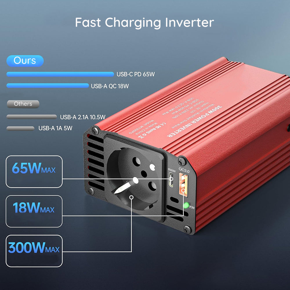 Invertitore Elettrico Auto Techsuit FlexiCarVolt, 300W
