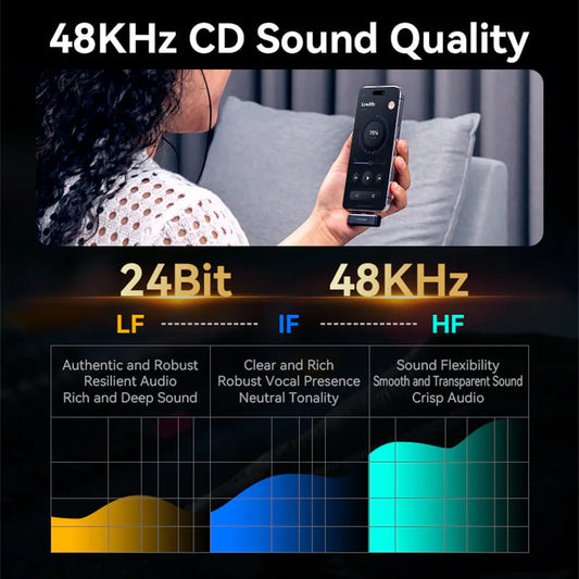 Lavalier Vention Clip-On, USB-C, Set 2 pezzi, Nero