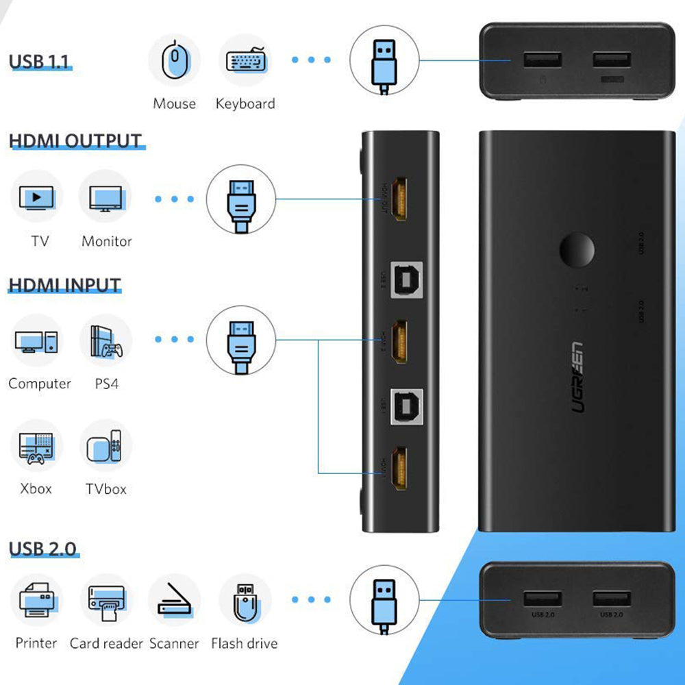 Switch Video HDMI UGREEN CM200 (50744), Nero