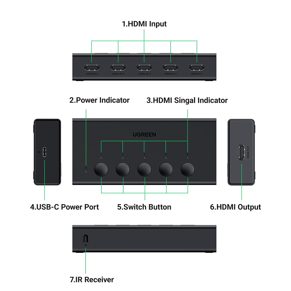 Switch Video HDMI UGREEN CM568 (90512), Nero