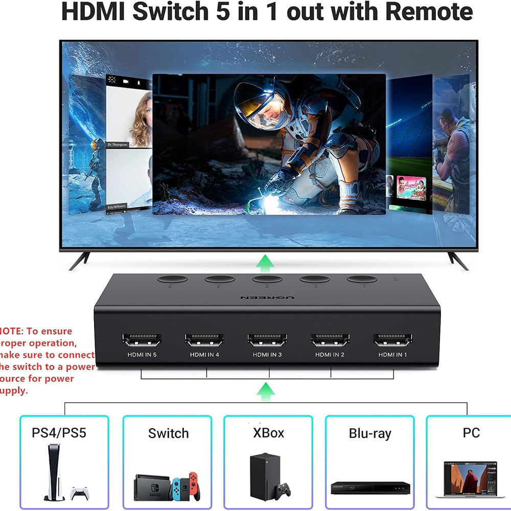 Switch Video HDMI UGREEN CM568 (90512), Nero