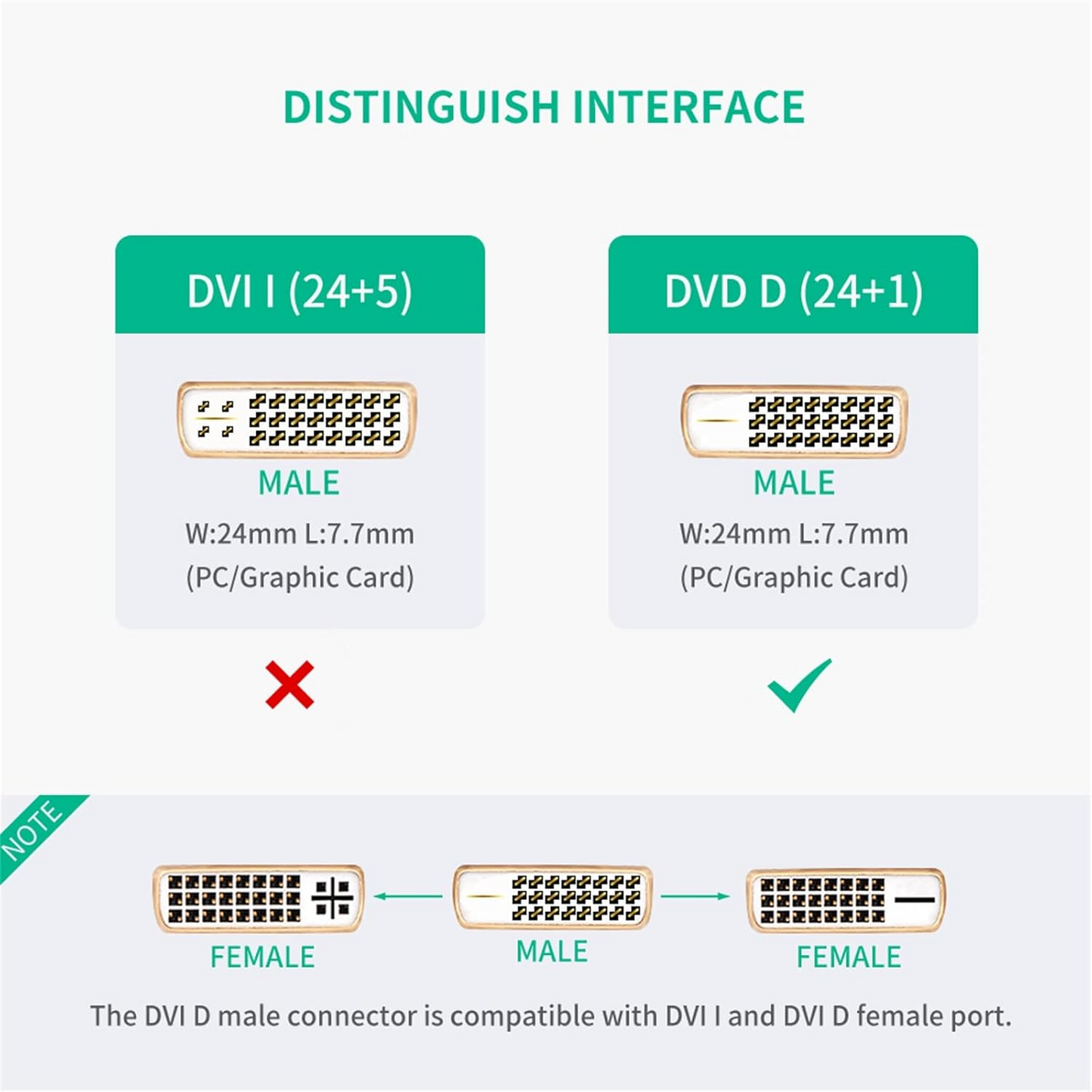 Adattatore Video UGREEN 20118, HDMI - DVI, 1080P, Nero