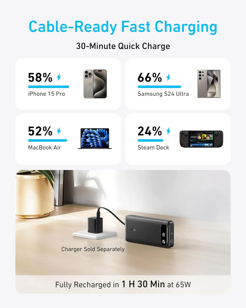Batteria Esterna Anker PowerCore, 20000mAh, 87W, QC + PD, 1 x USB-A - 2 x USB-C, Nera A1383H11