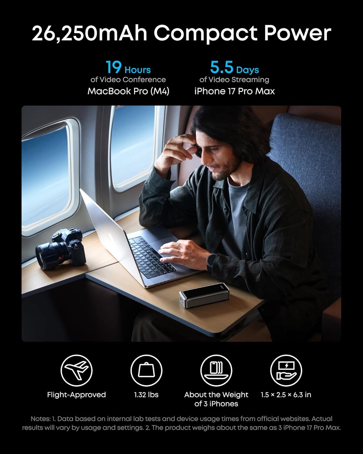 Batteria Esterna Anker Prime, 26250mAh, 300W, QC + PD, 1 x USB-A - 2 x USB-C, Nera A110AH11