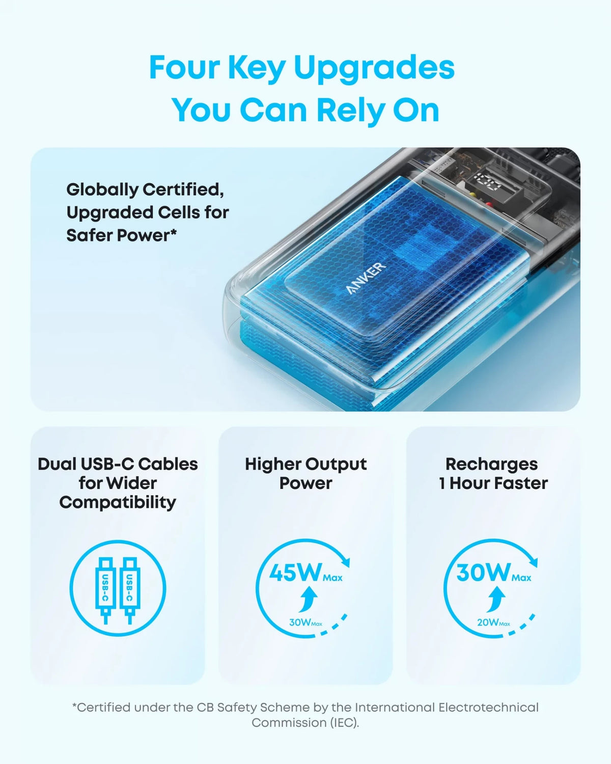 Power bank Anker Zolo, 20000 mAh, 45 W, QC + PD, 1 x USB-A - 3 x USB-C, Nero A110MH12
