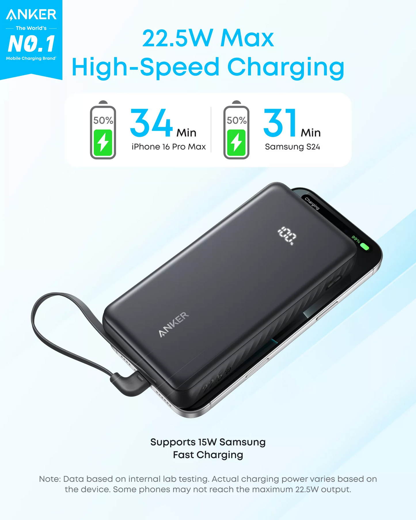 Batteria Esterna Anker Zolo, 20000mAh, 22.5W, QC + PD, 1 x USB-A - 2 x USB-C, Bianca A110EH21