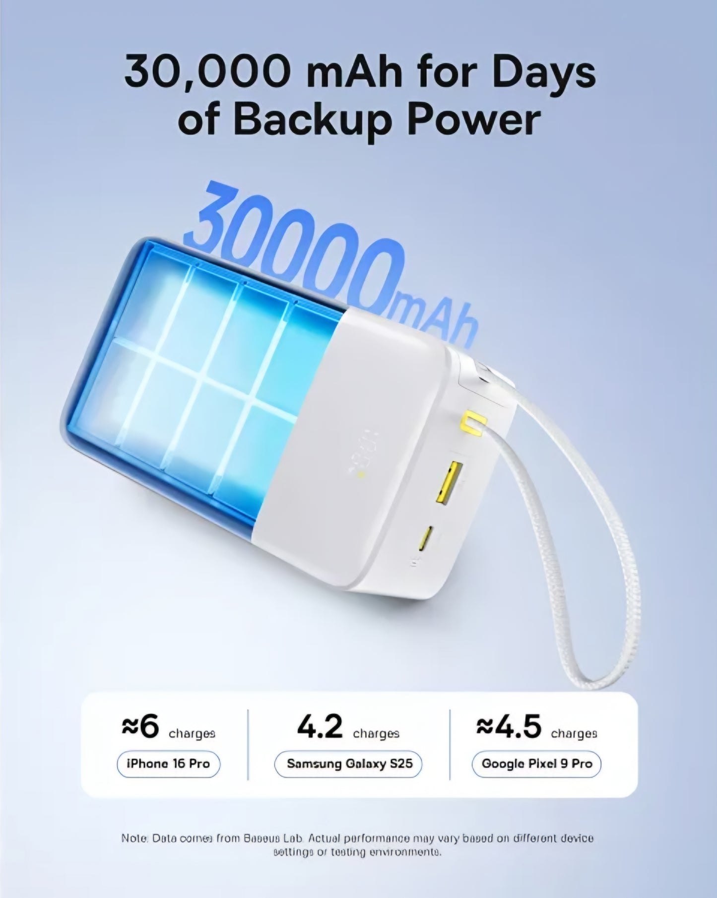 Batteria Esterna Baseus EnerFill Bipow2 Pro, 30000mAh, 22.5W, QC + PD, 1 x USB-A - 2 x USB-C, Bianca E0028101