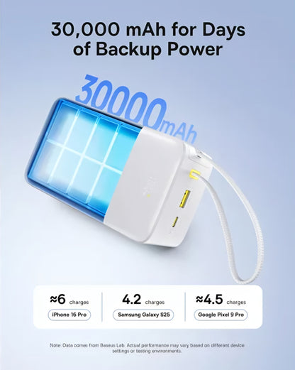 Batteria Esterna Baseus EnerFill Bipow2 Pro, 30000mAh, 22.5W, QC + PD, 1 x USB-A - 2 x USB-C, Bianca E0028101