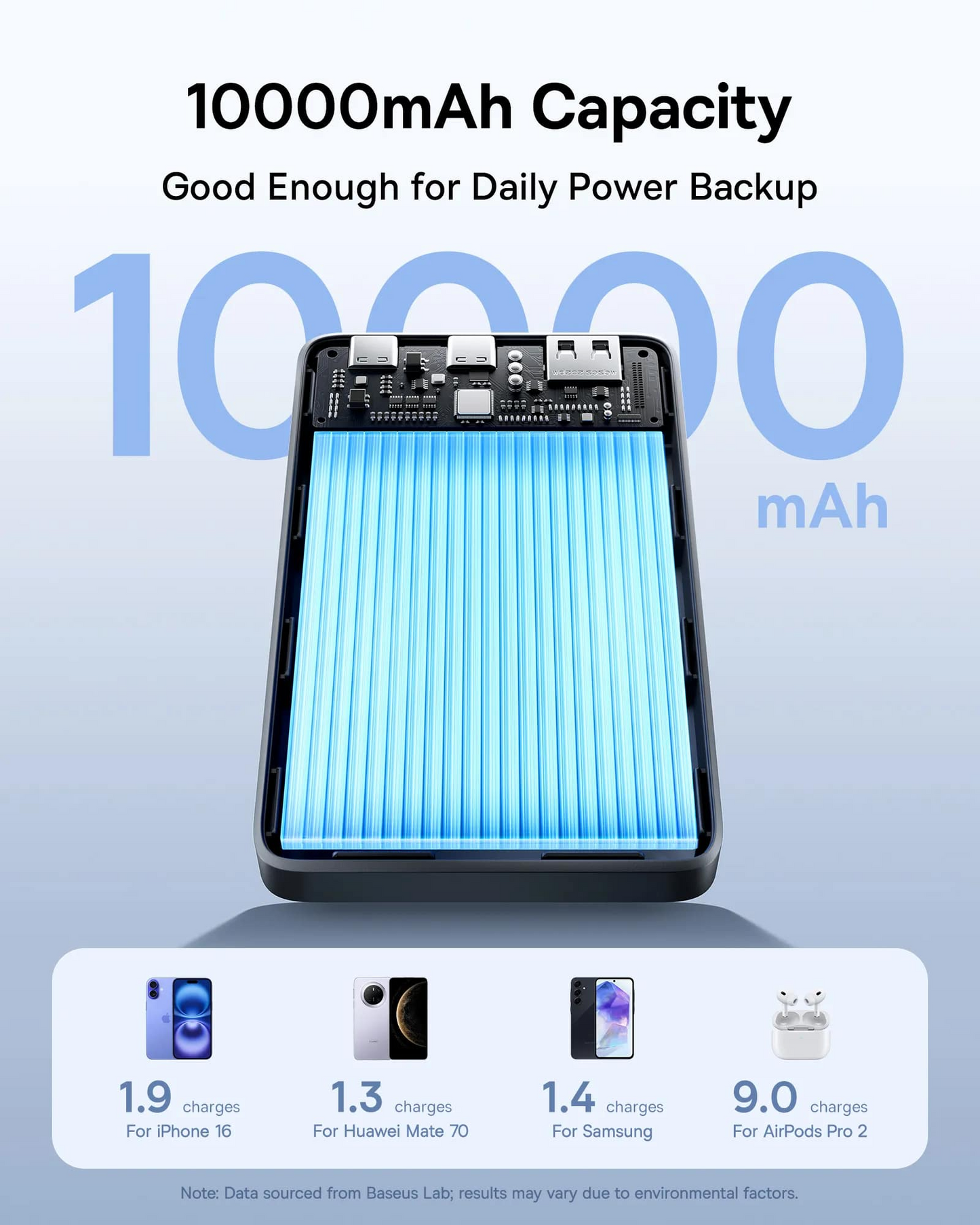 Batteria Esterna Baseus EnerFill FP21, 10000mAh, 22.5W, QC + PD, 1 x USB-A - 2 x USB-C, Nera P1008210D123-00