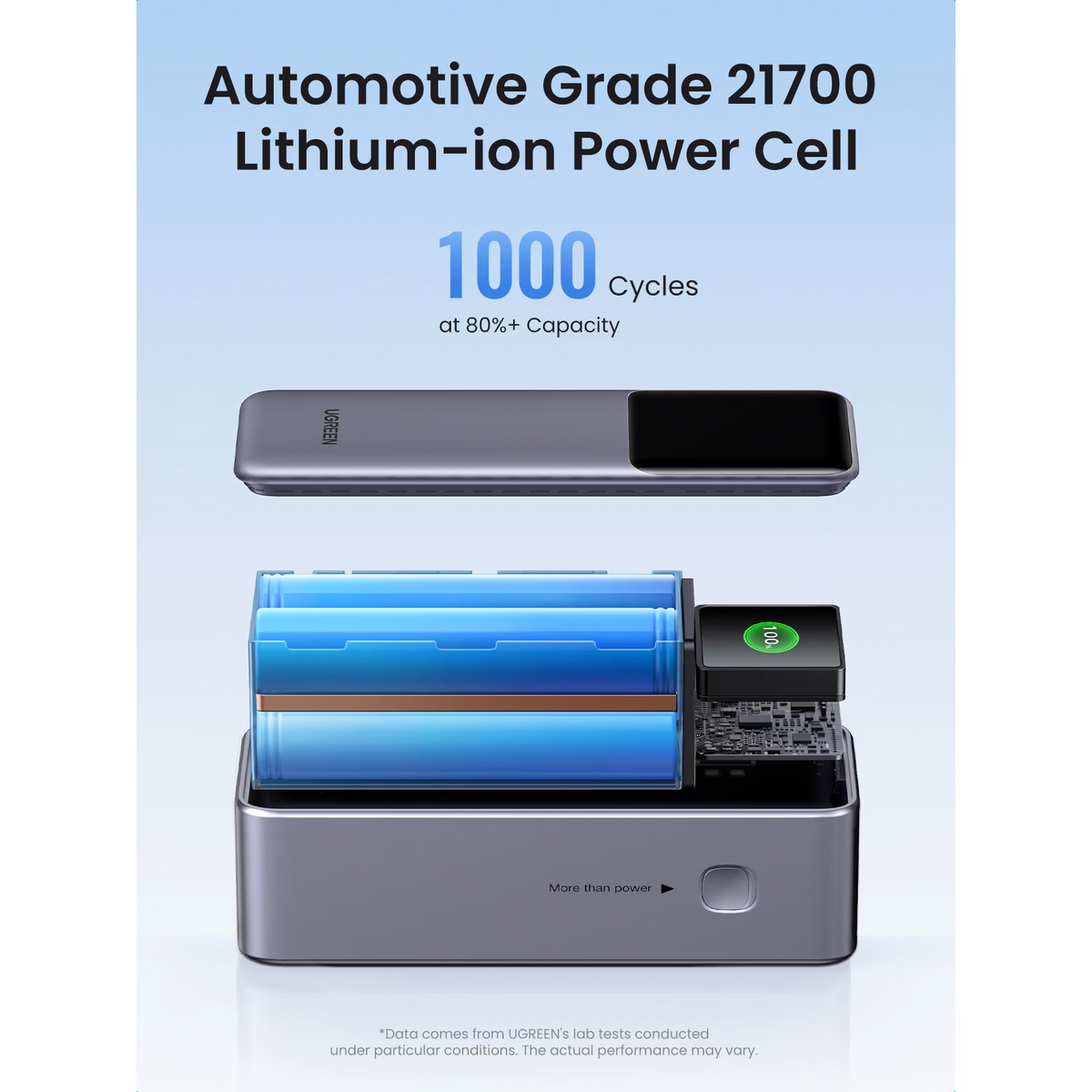 Batteria Esterna UGREEN PB722, 25000mAh, 200W, QC + PD, 1 x USB-A - 2 x USB-C, Grigio, Ricondizionata