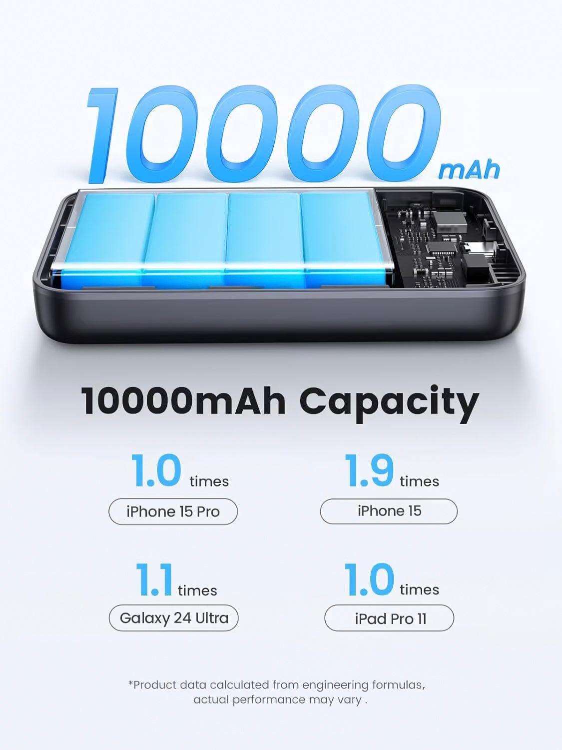 Batteria Esterna UGREEN PB761, 10000mAh, 30W, PD + FQI, 1 x QI - 1 x USB-C, Grigio