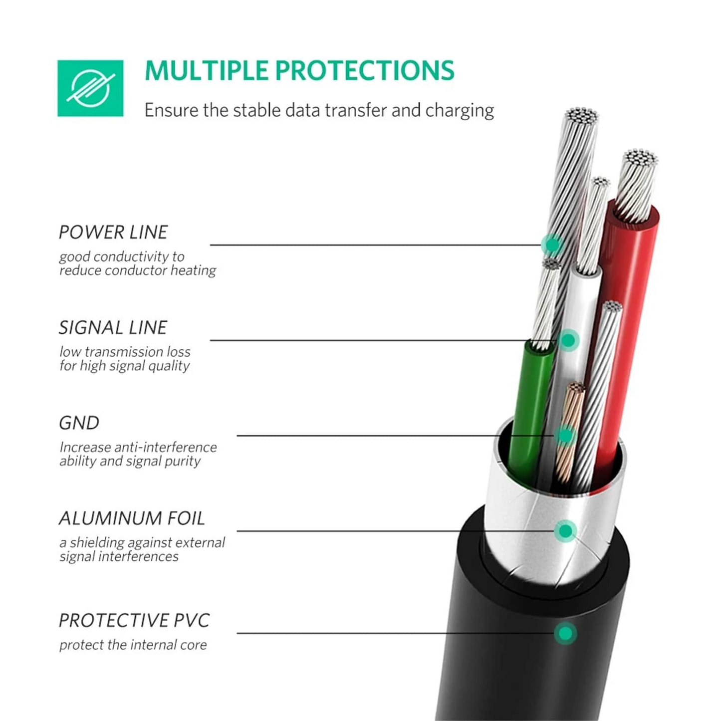 Cavo Dati e Ricarica USB-C - miniUSB UGREEN US242, 18W, 1m, Nero