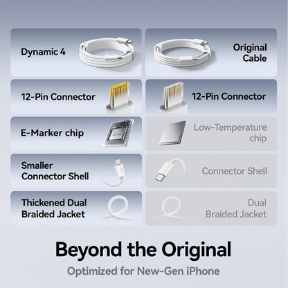 Cavo Dati e Ricarica USB-C - USB-C Baseus Dynamic 4, 100W, 1m, Nero P10381400111-00