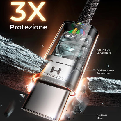 Cavo Dati e Ricarica USB-C - USB-C Lisen, 60W, Set 5 pezzi (2 x 1m, 2 x 2m, 1 x 3m), Nero YL0123070010