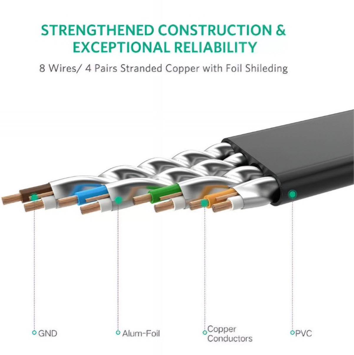 Cavo Retea UGREEN NW106 Flat, UTP, Cat7, 10m, Nero