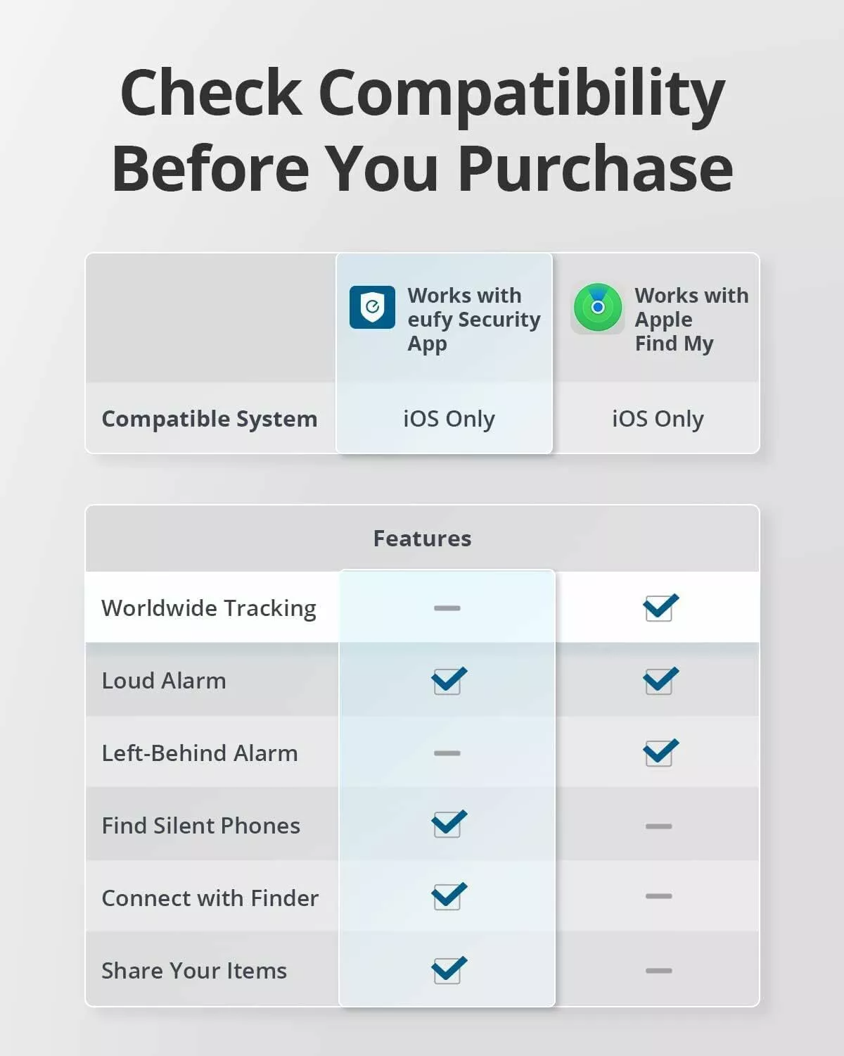 Eufy Security SmartTrack Link per iOS Series, Set da 4 pezzi, Nero E87B0012