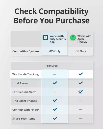 Eufy Security SmartTrack Link per iOS Series, Set da 4 pezzi, Nero E87B0012