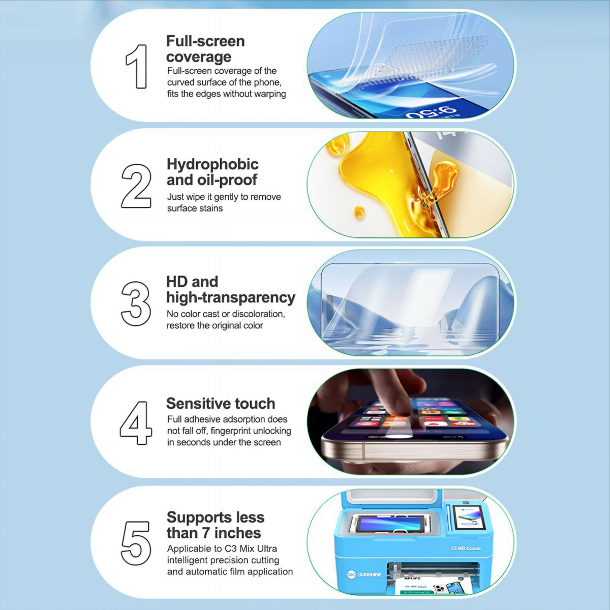 Pellicola Idrogel / TPU Relife GF-8M per Macchina Laminazione UV Vuoto Sunshine C3 Mix Ultra, 120mm x 210mm, Set 50 pezzi