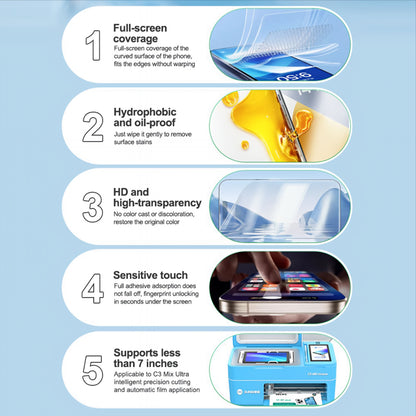 Pellicola Idrogel / TPU Relife GF-8M per Macchina Laminazione UV Vuoto Sunshine C3 Mix Ultra, 120mm x 210mm, Set 50 pezzi