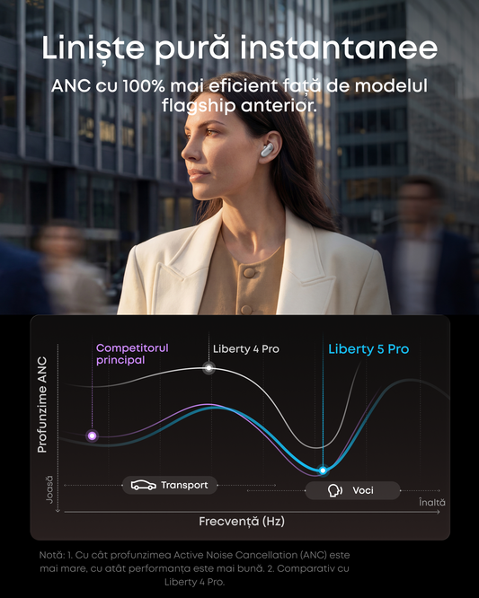 Auricolari Bluetooth Anker SoundCore Liberty 5 Pro, TWS, ANC, MultiPoint, Bianco D1203G21