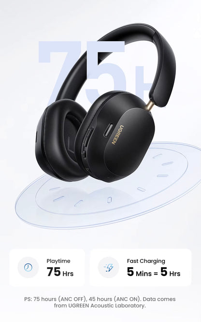 Auricolare Bluetooth UGREEN HP203, A2DP, ANC, Nero
