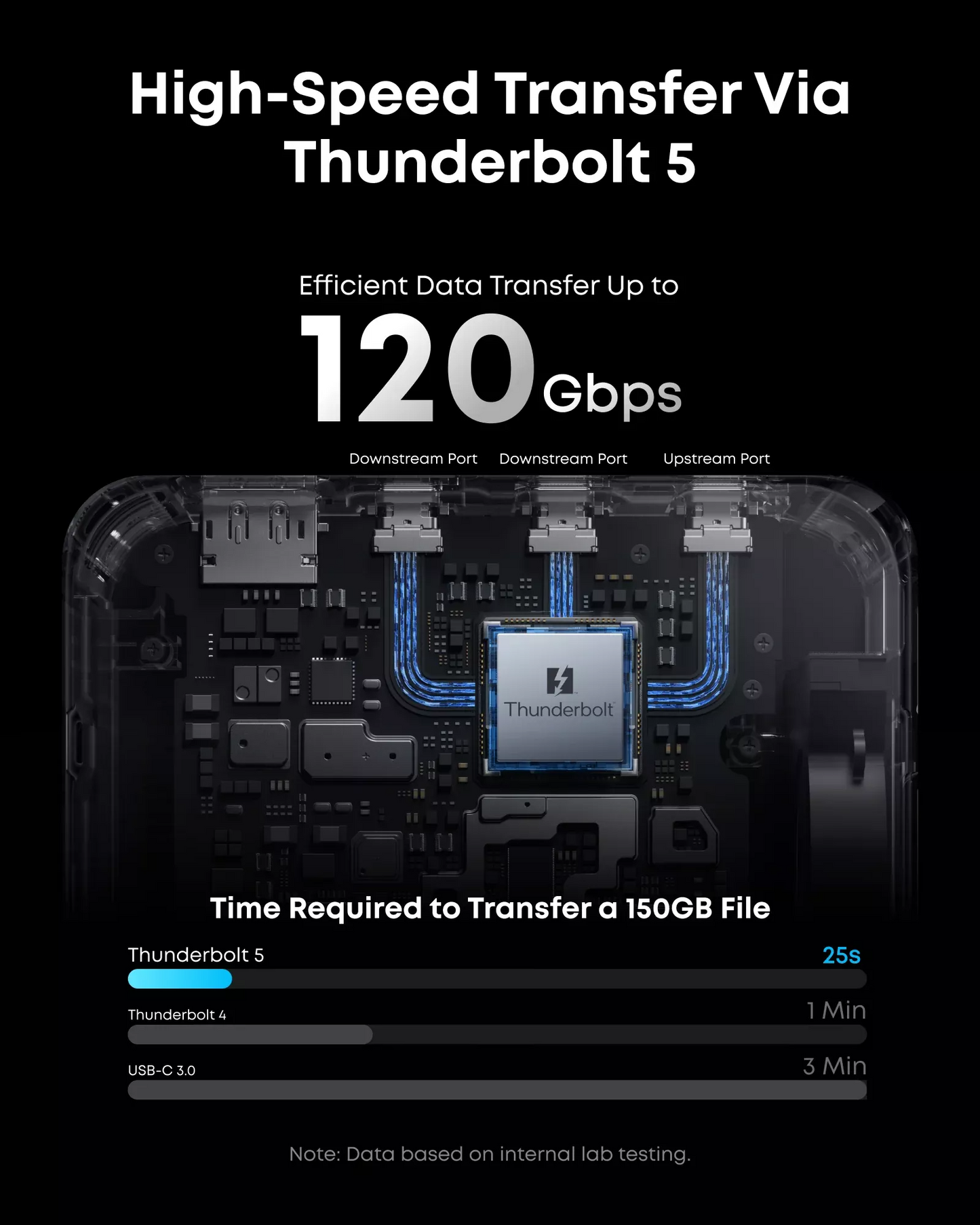 Hub Thunderbolt Anker Prime TB5, 14in1, Grigio A83B53A1