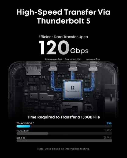 Hub Thunderbolt Anker Prime TB5, 14in1, Grigio A83B53A1