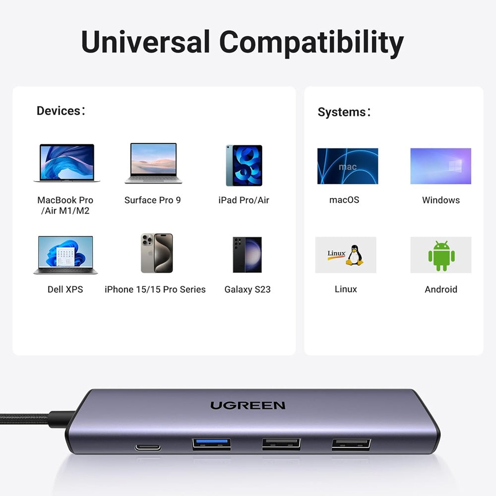 Hub USB-C UGREEN CM478, 1 x USB-A 3.0 - 2 x USB-A - 1 x USB-C - 1 x HDMI, Grigio