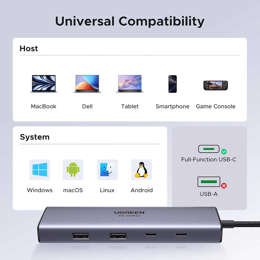 Hub USB-C UGREEN CM498 (15375), 2 x USB-A - 3 x USB-C - 1 x HDMI - 1 x RJ45 - 1 x SD - 1 x microSD, Grigio