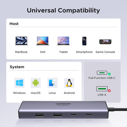 Hub USB-C UGREEN CM498 (15375), 2 x USB-A - 3 x USB-C - 1 x HDMI - 1 x RJ45 - 1 x SD - 1 x microSD, Grigio