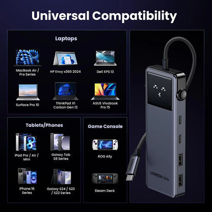 Hub USB-C UGREEN Uno (75177), 2 x USB-A 3.2 - 3 x USB-C - 1 x HDMI, Grigio