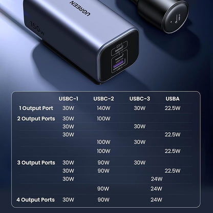 UGREEN EC706 Car Charger, 150W, 5A, 1 x USB-A - 3 x USB-C, Black