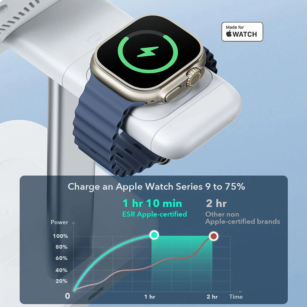 Caricabatterie Wireless Rete ESR CryoBoost 3in1, 25W, 1.67A, Nero