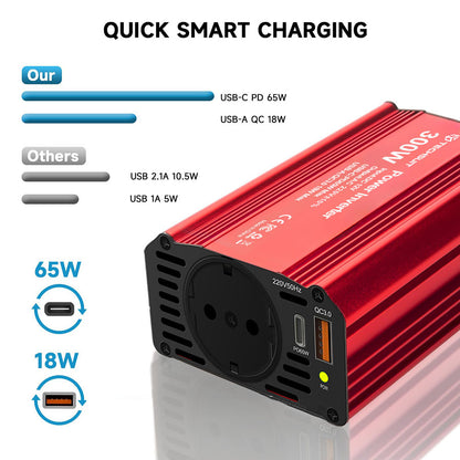Techsuit FlexiCarVolt Electric Car Inverter, 300W