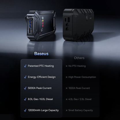 Jump Starter Auto Baseus PrimeTrip VJ1 C0119400