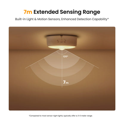 Lampada LED da notte Yeelight Polaris 2, Sensore, Bianca YLYYD-0024