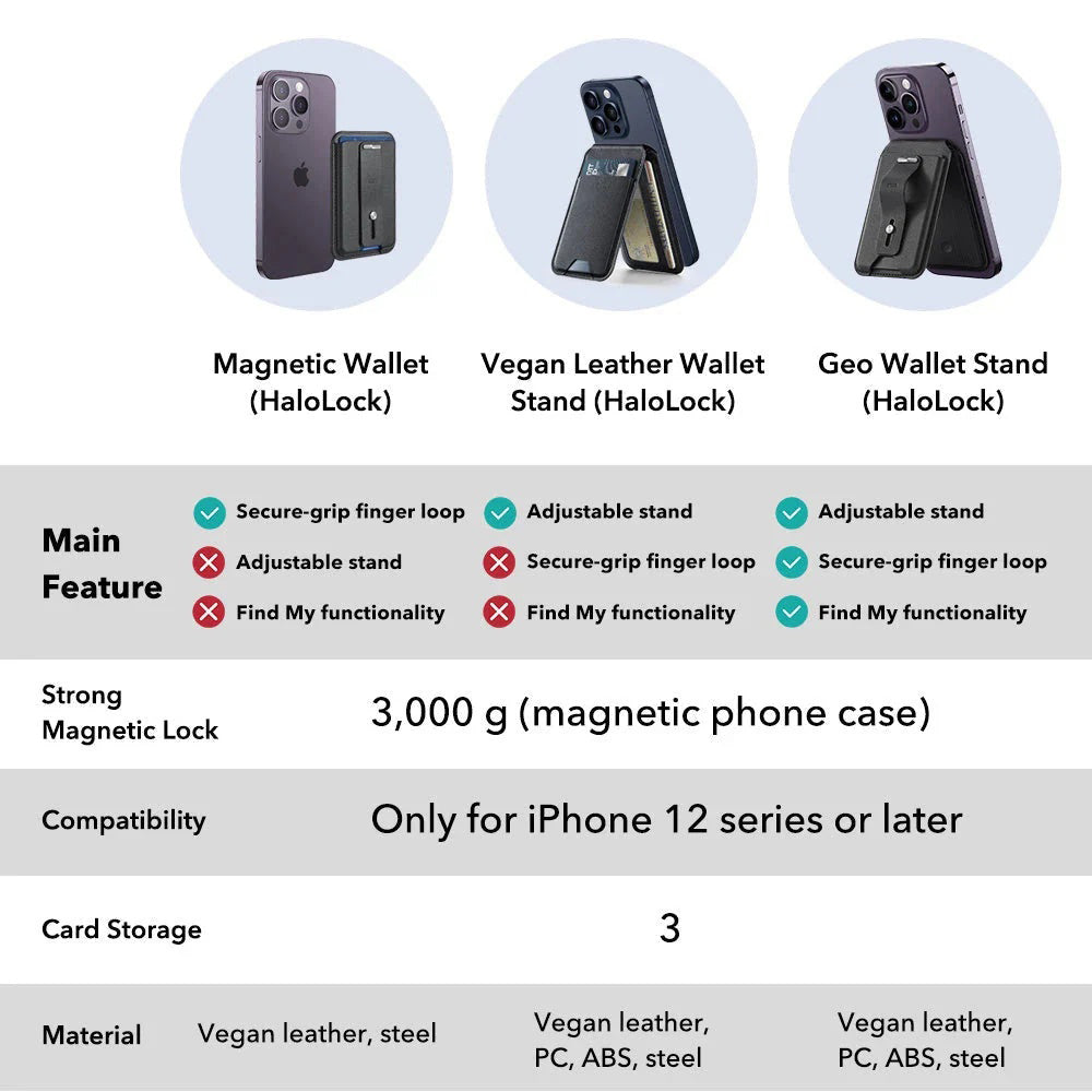 MagSafe Wallet, ESR, Findy my Wallet 3C, Black