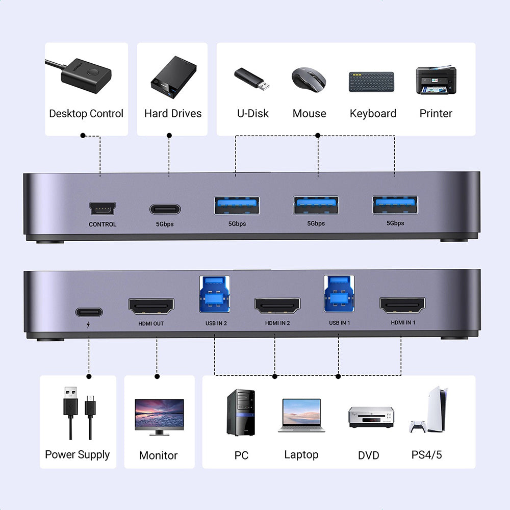 Switch Video HDMI UGREEN CM664, Nero