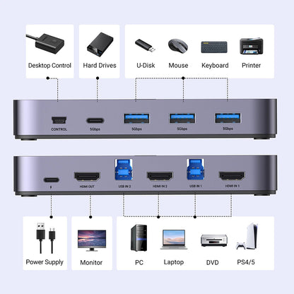 Switch Video HDMI UGREEN CM664, Nero